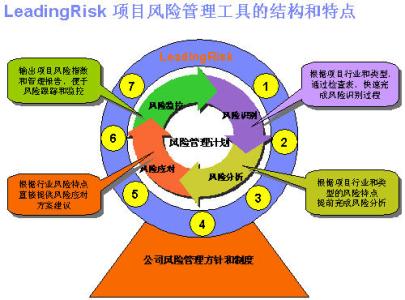 总承包项目风险管理的特点