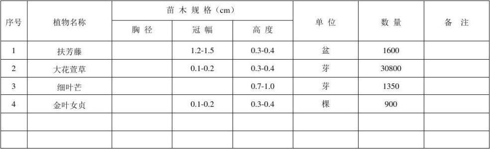 苗木出圃流程,苗木出圃的质量要求